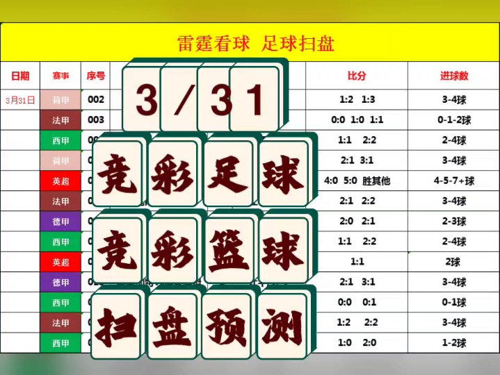 3/31  竞彩足球  竞彩篮球  扫盘预测  五大联赛推荐  NBA篮球推荐