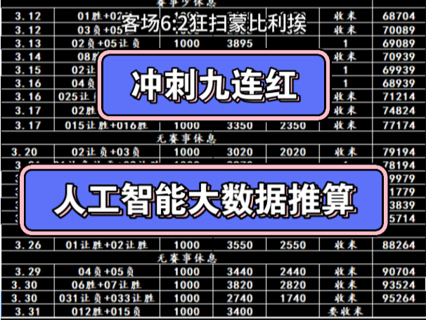 冲击九连红，人工智能大数据分析，最专业的分析，高质量机器计算！